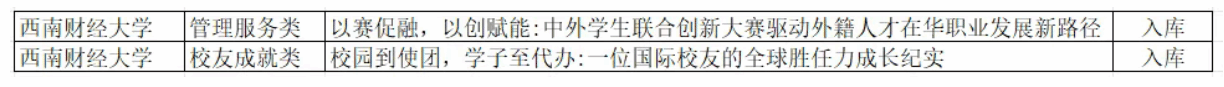 我校申报案例成功入选2026年“学在中国”来华留学教育管理典型案例